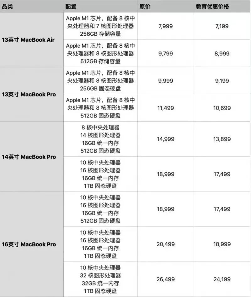 022苹果教育优惠价格一览表（2022苹果教育优惠全攻略）"