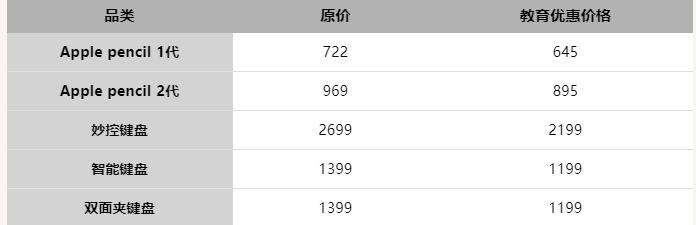 022苹果教育优惠价格一览表（2022苹果教育优惠全攻略）"