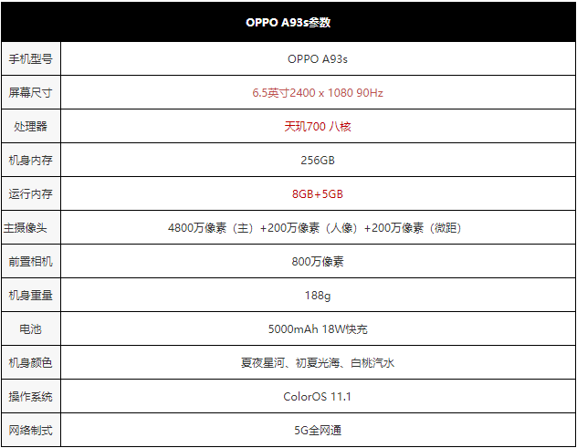 a93s参数配置价格（OPPO A93s评测） 第3张