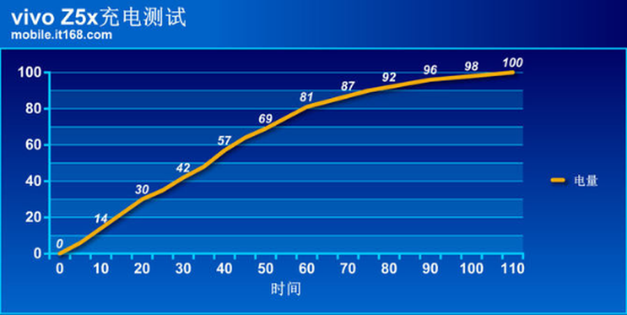 vivoz5x参数配置详情介绍（vivo Z5x详细评测） 第35张