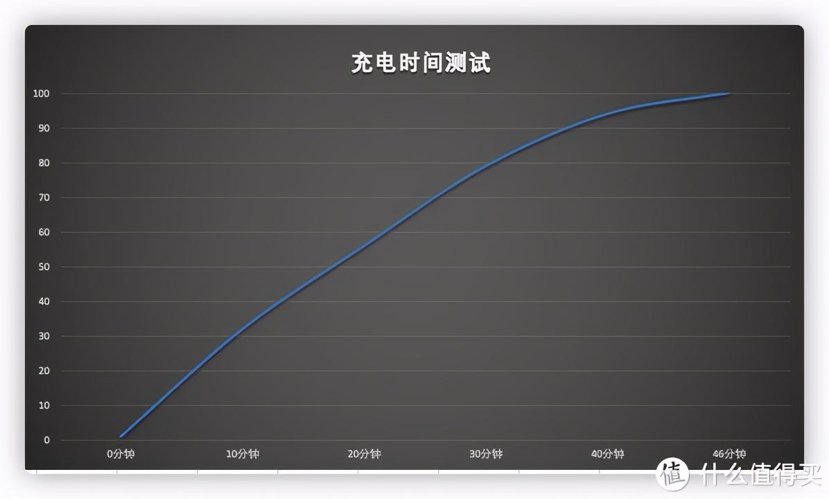 真我v15值得入手吗（realme真我V15深度评测） 第21张