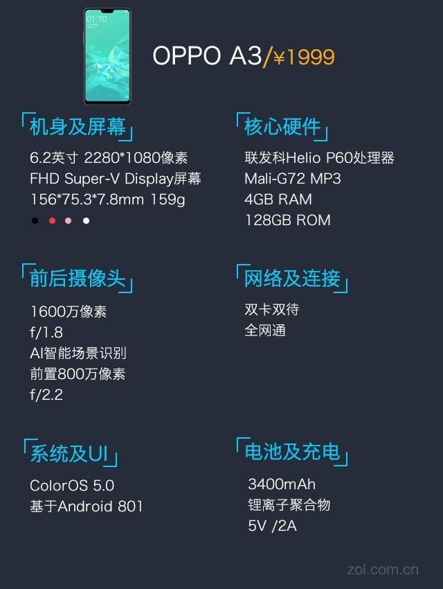 oppoa3手机参数配置（OPPO A3评测） 第3张