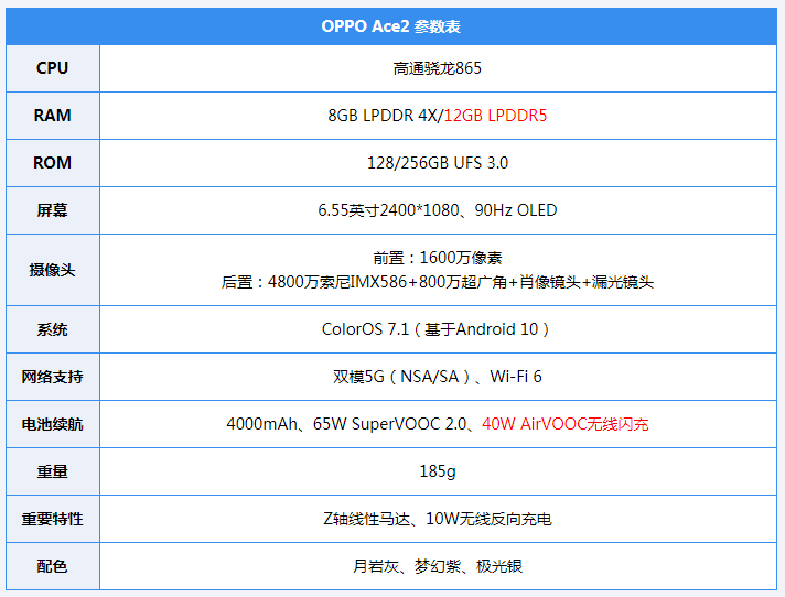 opporenoace2手机参数（OPPO Ace2评测） 第3张