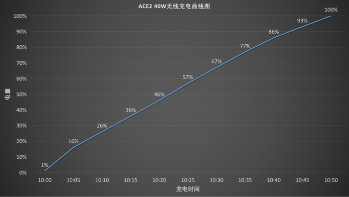 opporenoace2手机参数（OPPO Ace2评测） 第33张