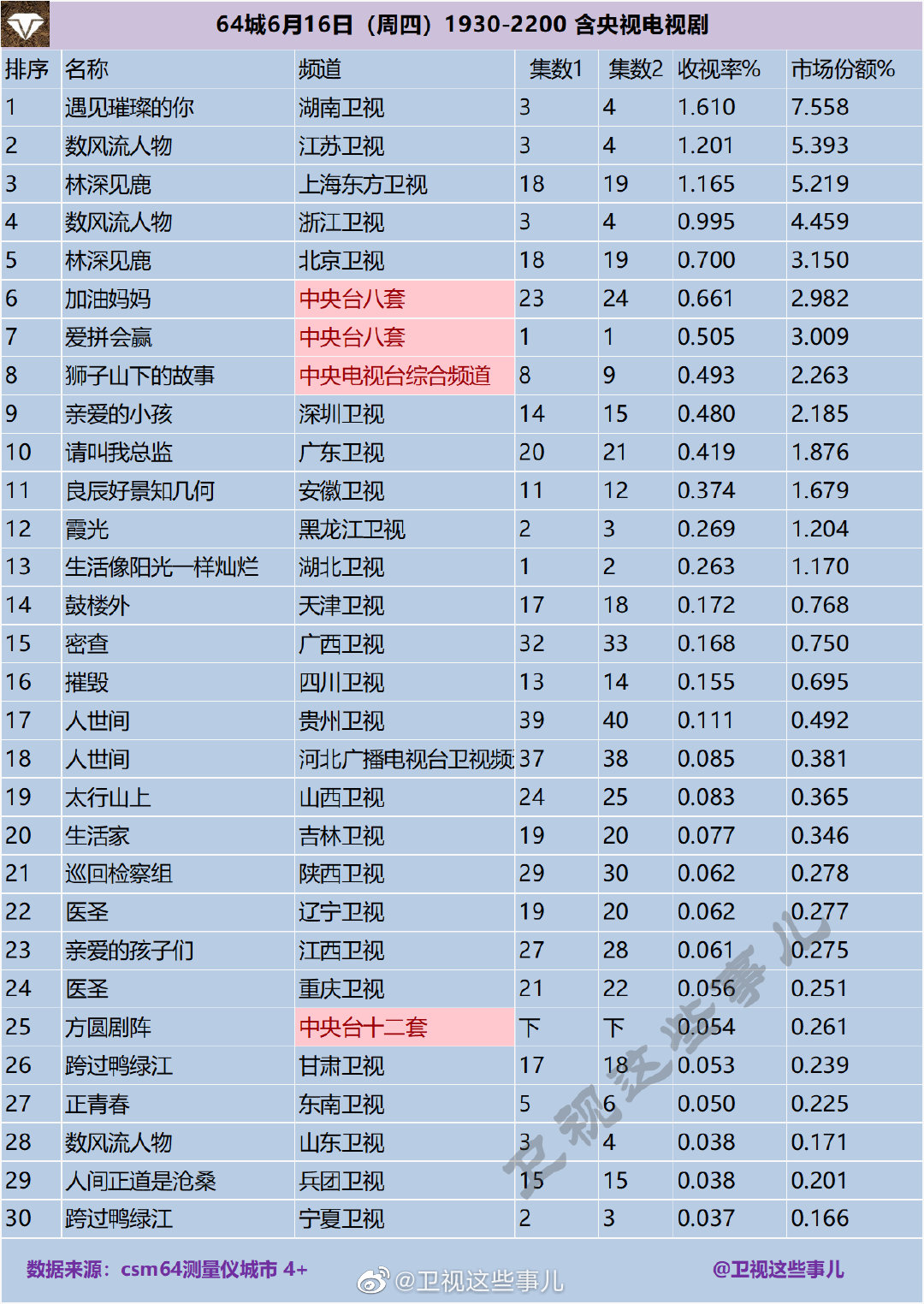 4城2022年6月16日（周四）1930-2200
