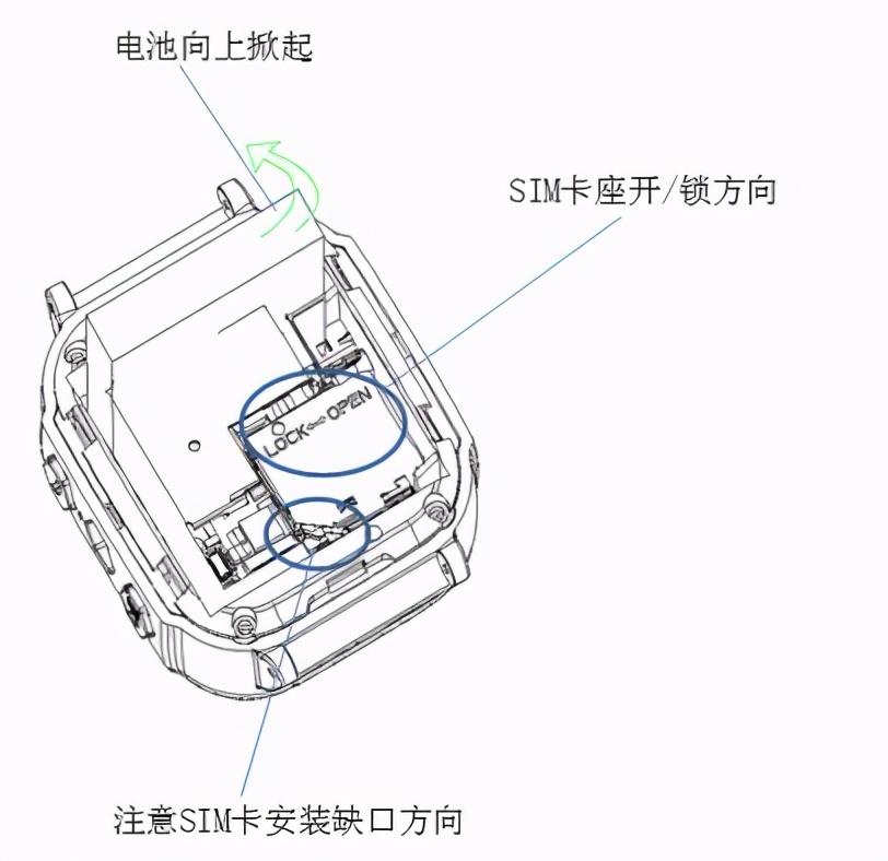 电话手表怎么插卡（电话卡的插卡方式和步骤） 第3张