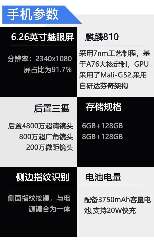 荣耀20s参数详情及价格（荣耀20S全面评测） 第3张