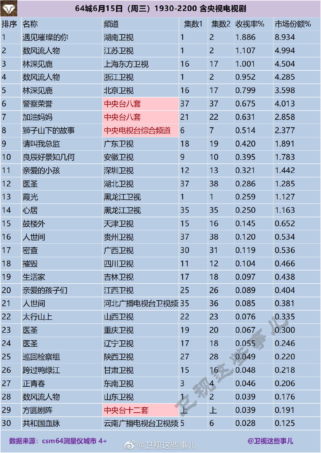 4城2022年6月15日（周三）1930-2200