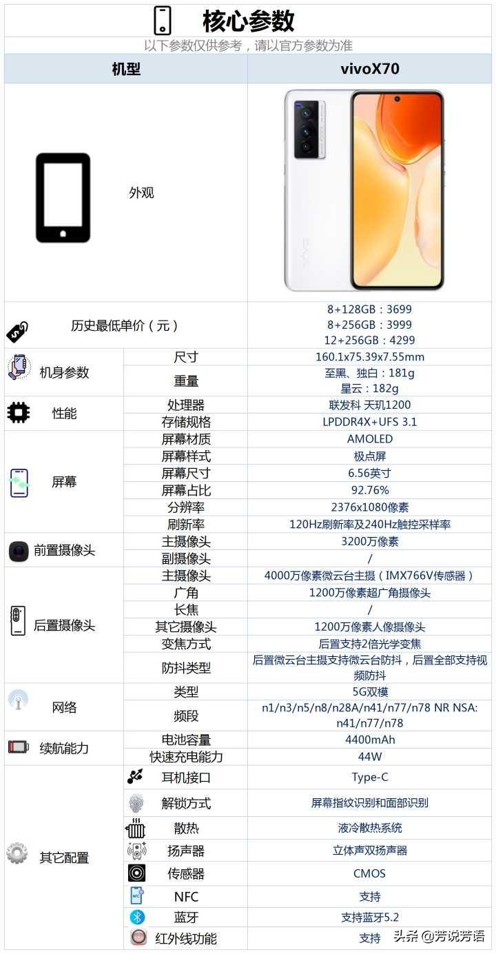 vivo x70怎么样（vivoX70配置测评） 第9张