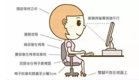鼠标手怎么矫正最有效（鼠标手的快速康复方法） 第11张