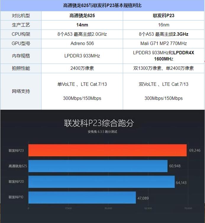 oppoa83处理器相当于骁龙多少（OPPO中端机A83详解） 第3张