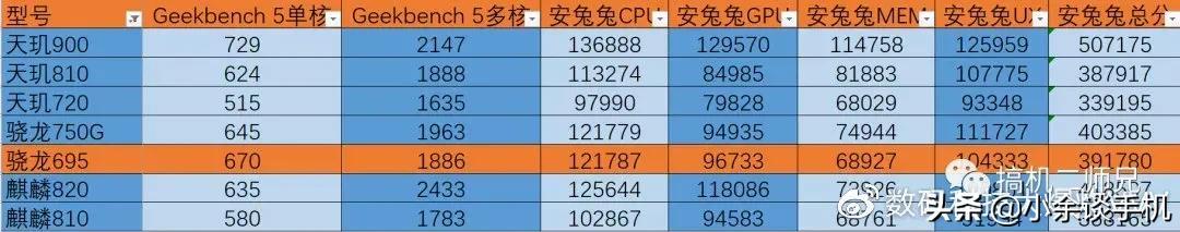 高通骁龙695处理器怎么样（新发布的骁龙695性能评测） 第3张