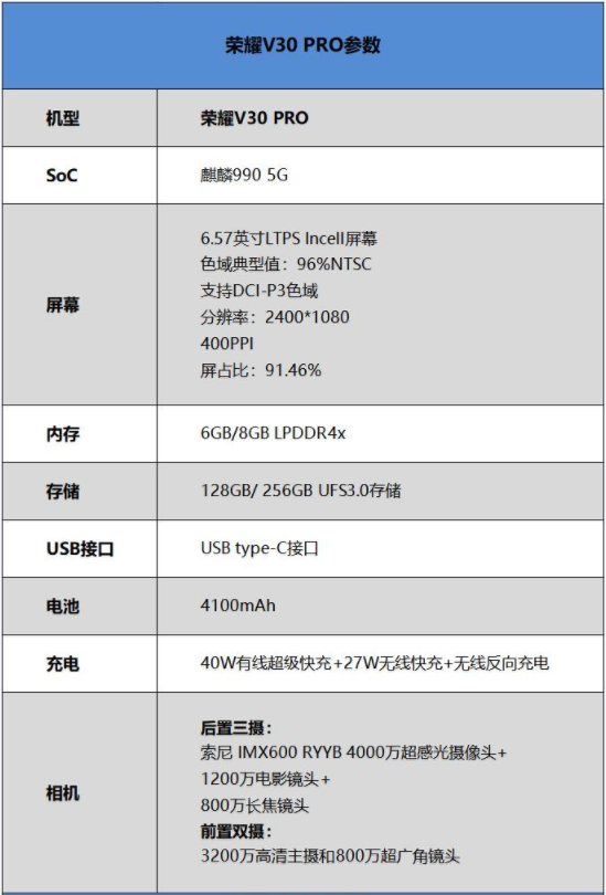 荣耀v30pro参数什么屏幕（荣耀V30 Pro配置性能介绍） 第1张