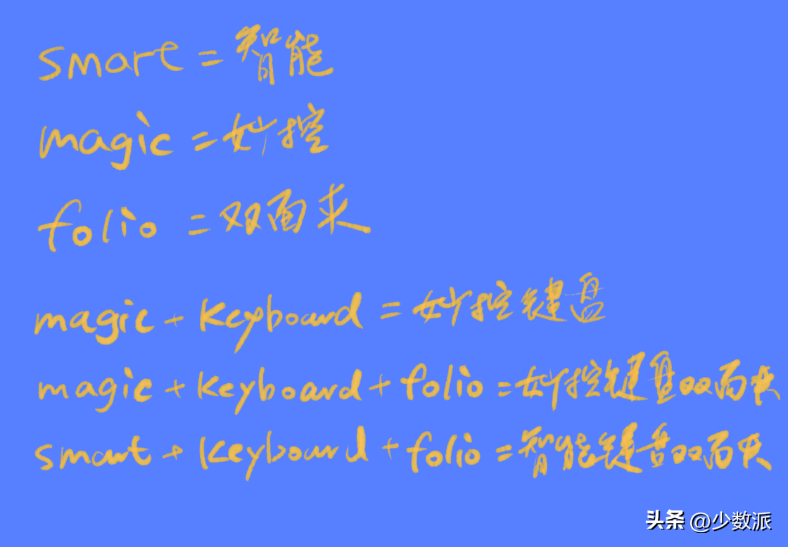 苹果ipad最新款2022多少钱（2022 款 iPad 上手体验:） 第29张