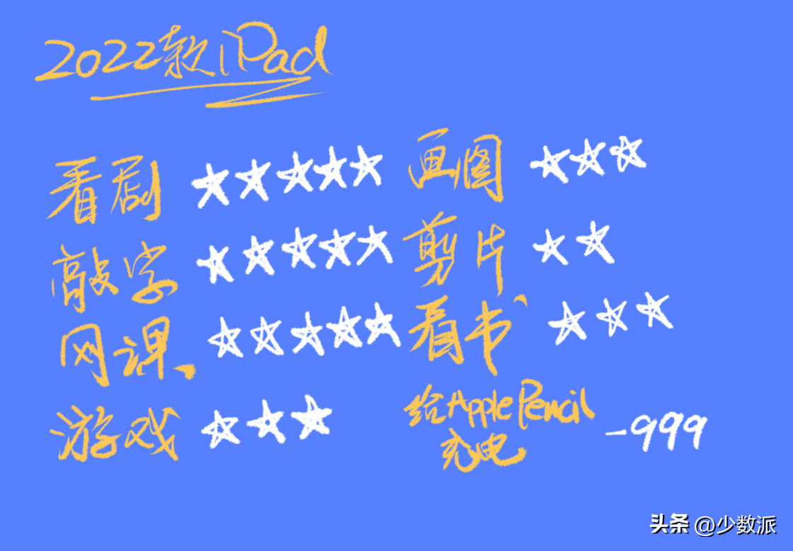 苹果ipad最新款2022多少钱（2022 款 iPad 上手体验:） 第31张