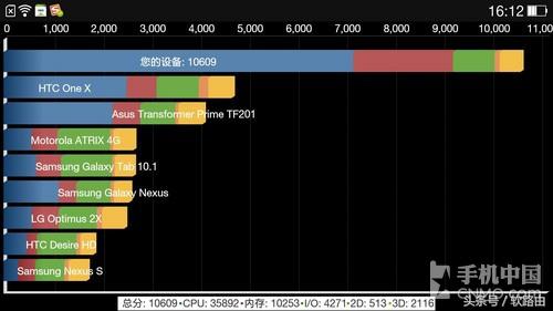 oppo n1玩游戏怎么样（OPPO N1游戏性能体验） 第23张