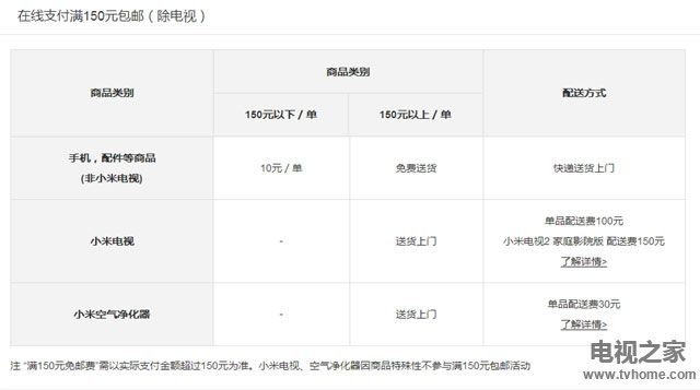 小米产品售后服务都包括什么（小米产品售后服务完整攻略） 第7张