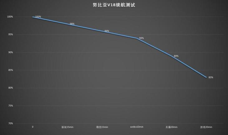 努比亚V18怎么样（努比亚V18评测） 第31张