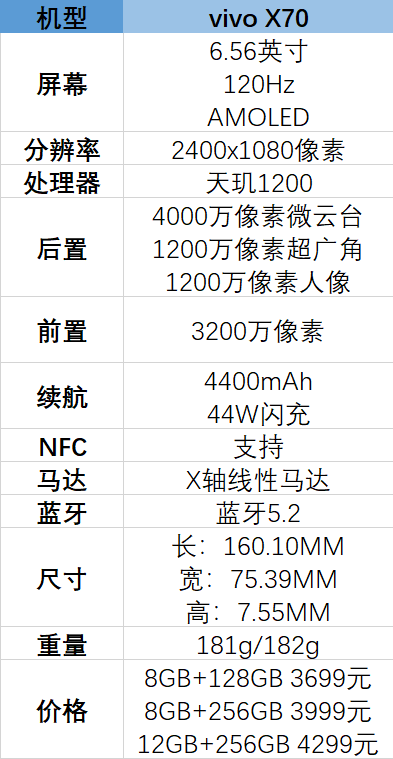 x70vivo配置参数详情（vivo X70天玑1200处理器） 第1张