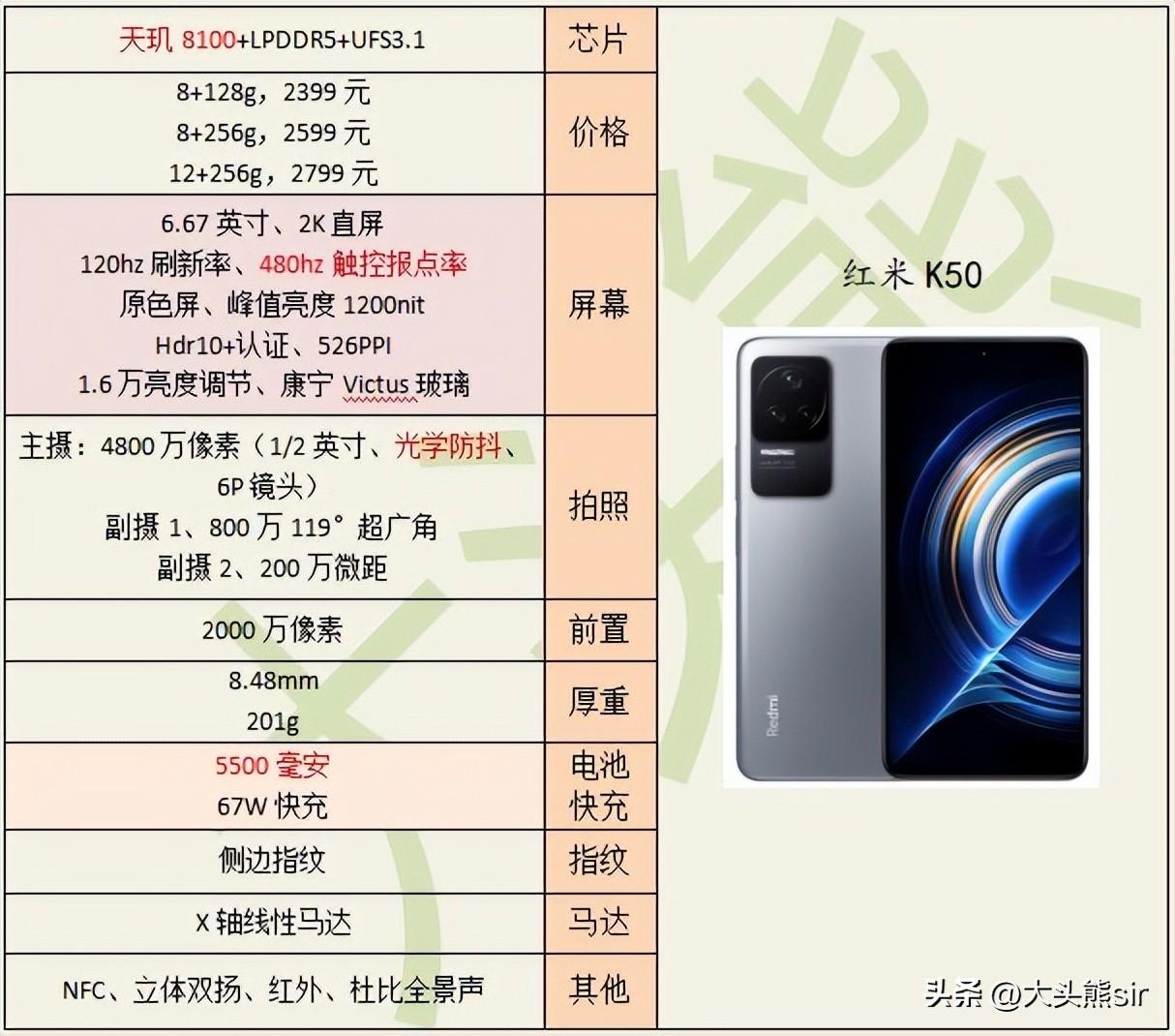 高性价比手机十大排名（各品牌十款高性价比手机推荐） 第5张
