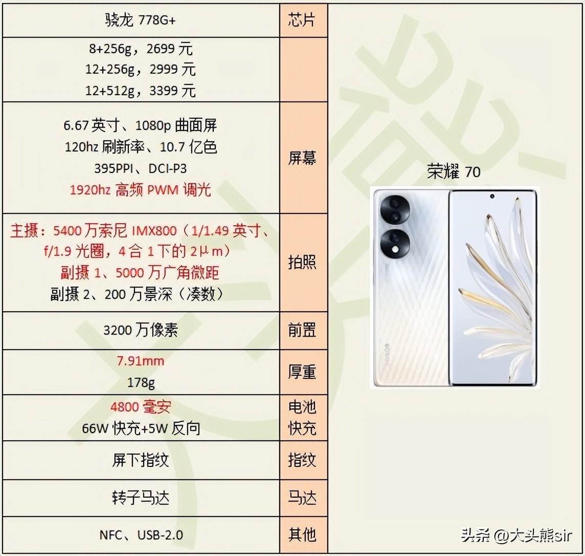 高性价比手机十大排名（各品牌十款高性价比手机推荐） 第7张