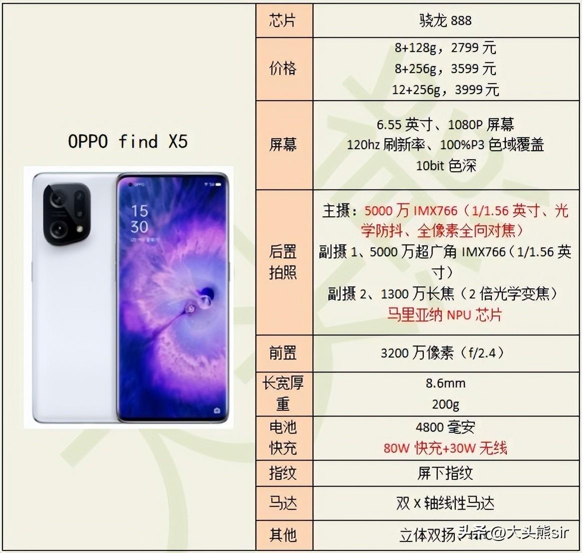 高性价比手机十大排名（各品牌十款高性价比手机推荐） 第13张