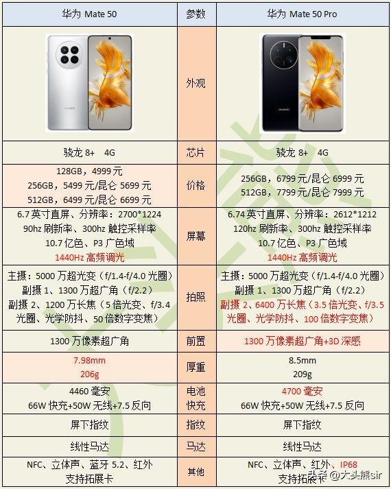 高性价比手机十大排名（各品牌十款高性价比手机推荐） 第15张