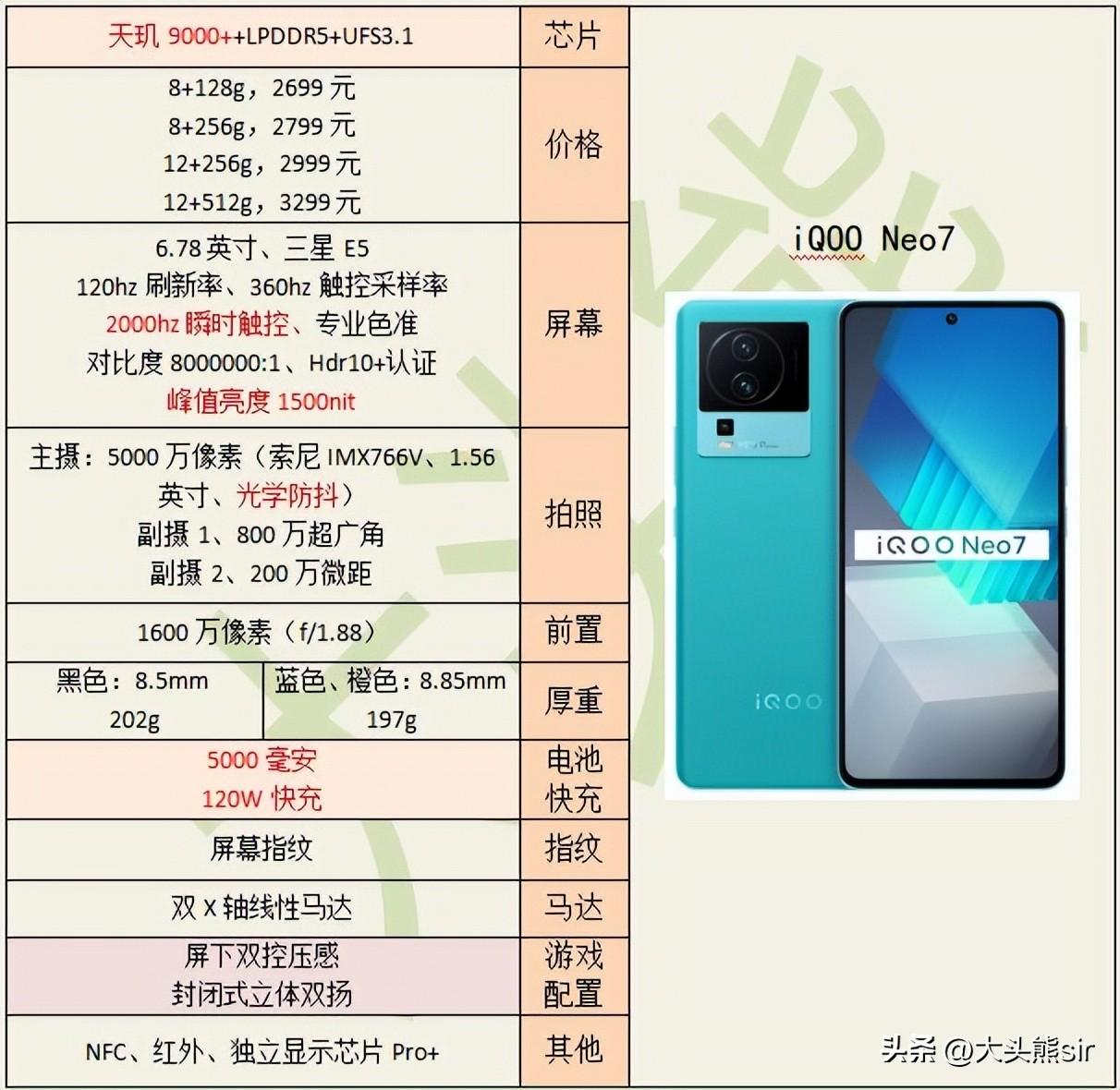 高性价比手机十大排名（各品牌十款高性价比手机推荐） 第17张