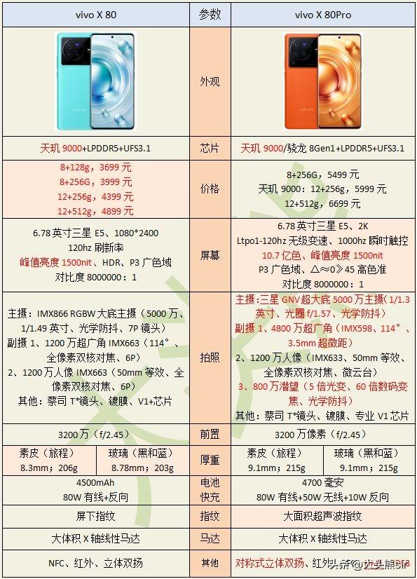 高性价比手机十大排名（各品牌十款高性价比手机推荐） 第19张