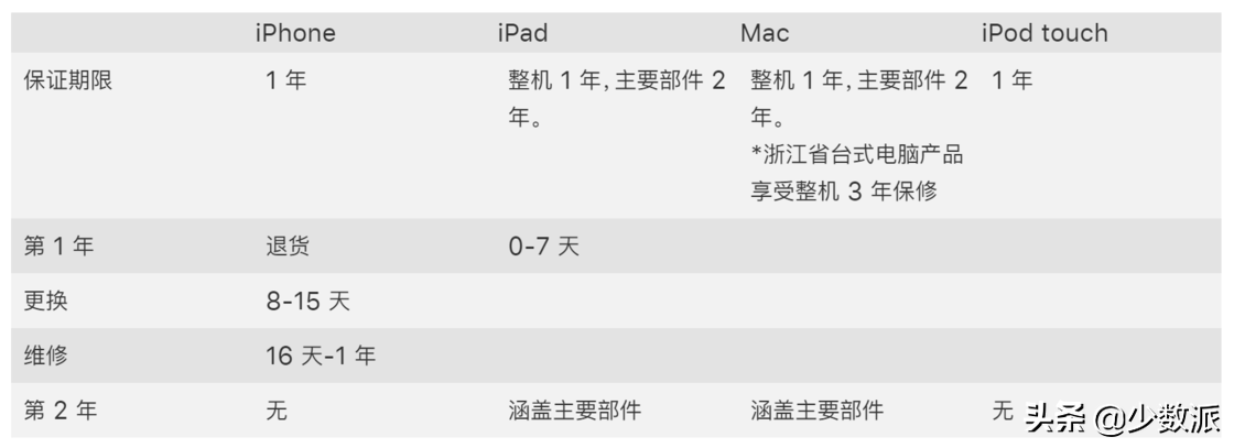 applecare+是什么服务（AppleCare+ 详解） 第1张