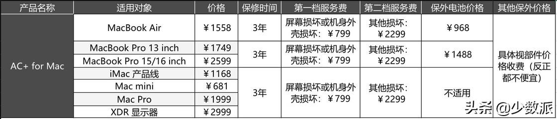 applecare+是什么服务（AppleCare+ 详解） 第3张
