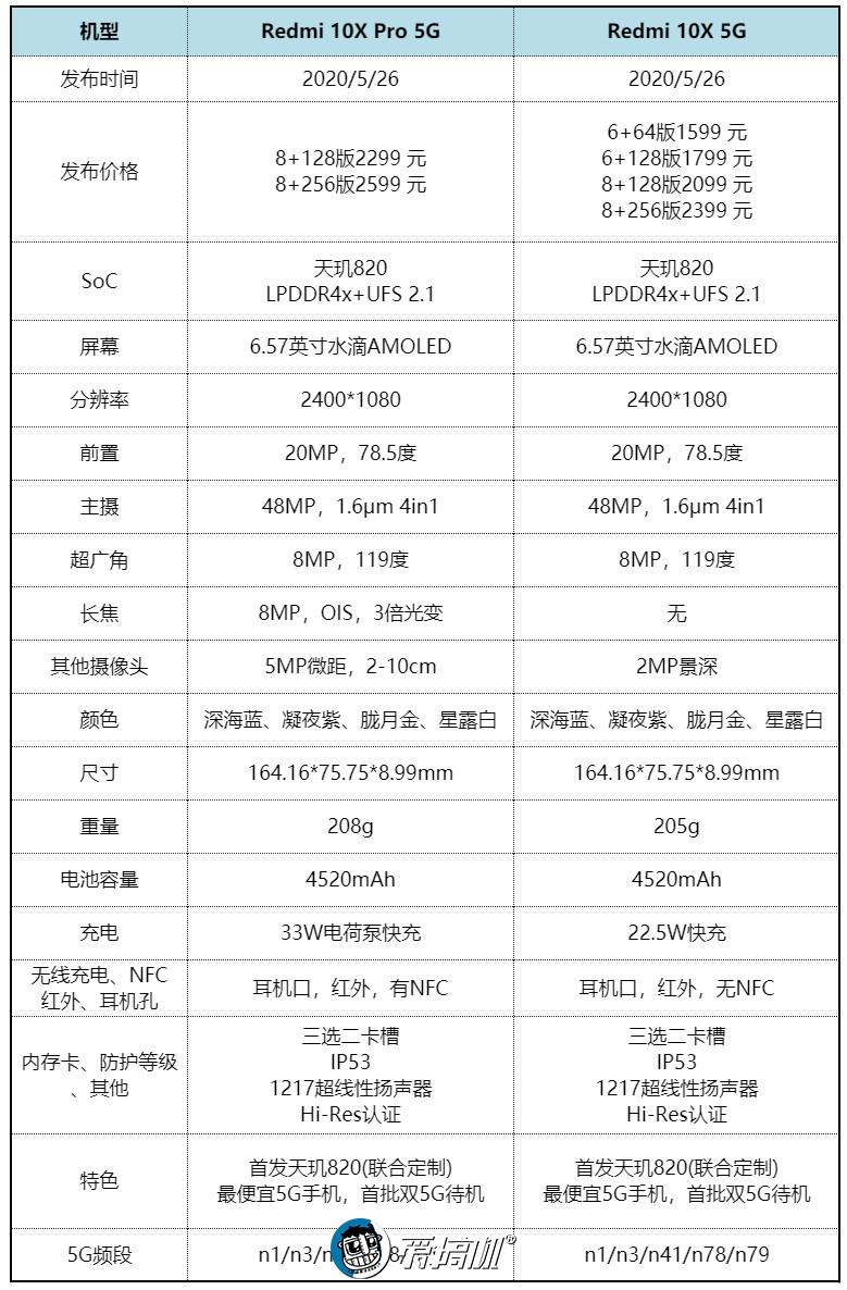 红米10x参数详细配置（Redmi 10X上手体验） 第3张