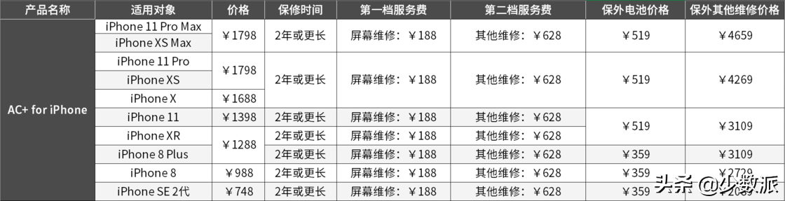 applecare+是什么服务（AppleCare+ 详解） 第5张