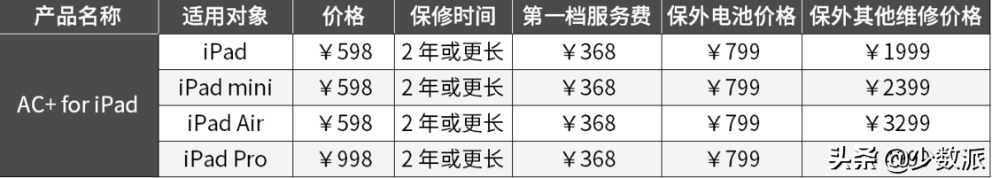 applecare+是什么服务（AppleCare+ 详解） 第9张