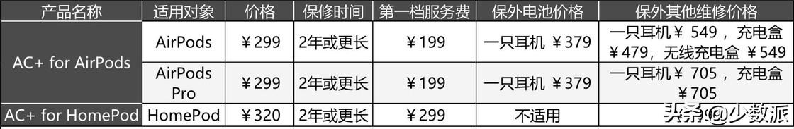 applecare+是什么服务（AppleCare+ 详解） 第11张