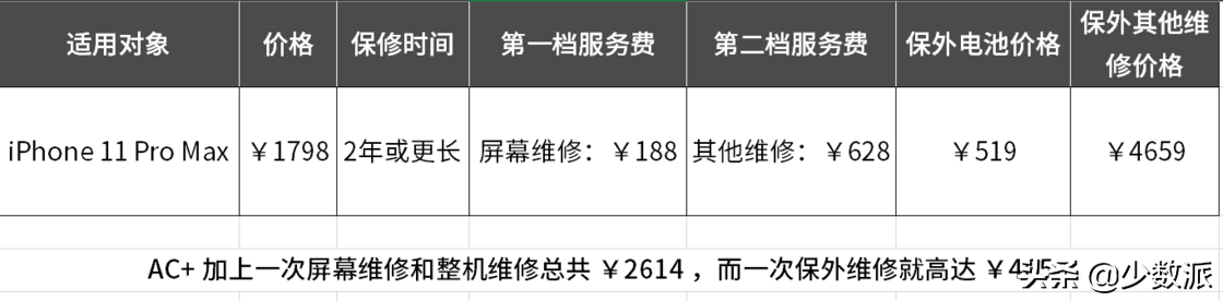 applecare+是什么服务（AppleCare+ 详解） 第21张