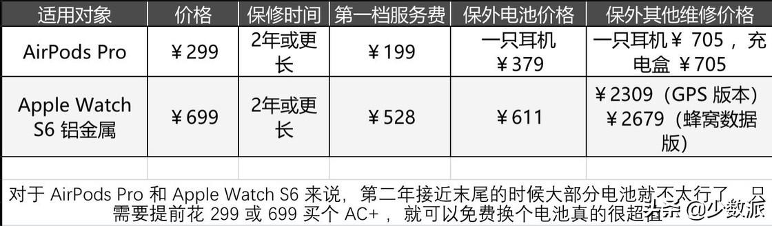 applecare+是什么服务（AppleCare+ 详解） 第23张