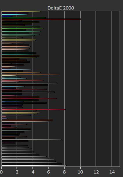 红米10x参数详细配置（Redmi 10X上手体验） 第29张