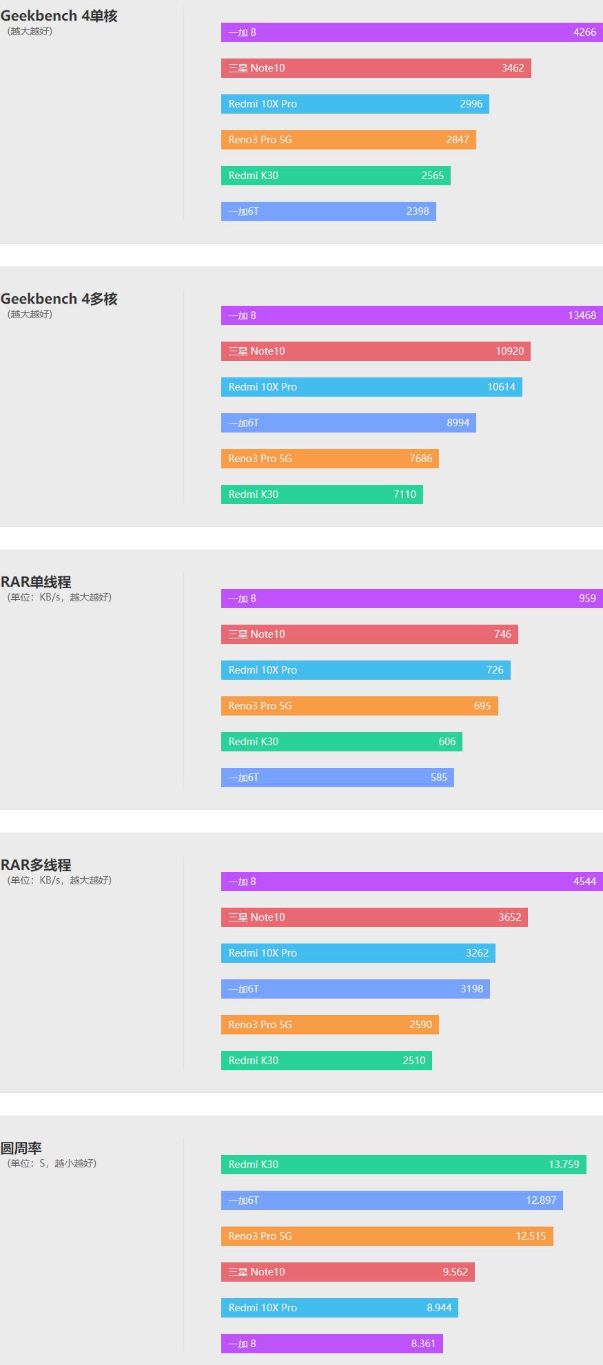 红米10x参数详细配置（Redmi 10X上手体验） 第33张