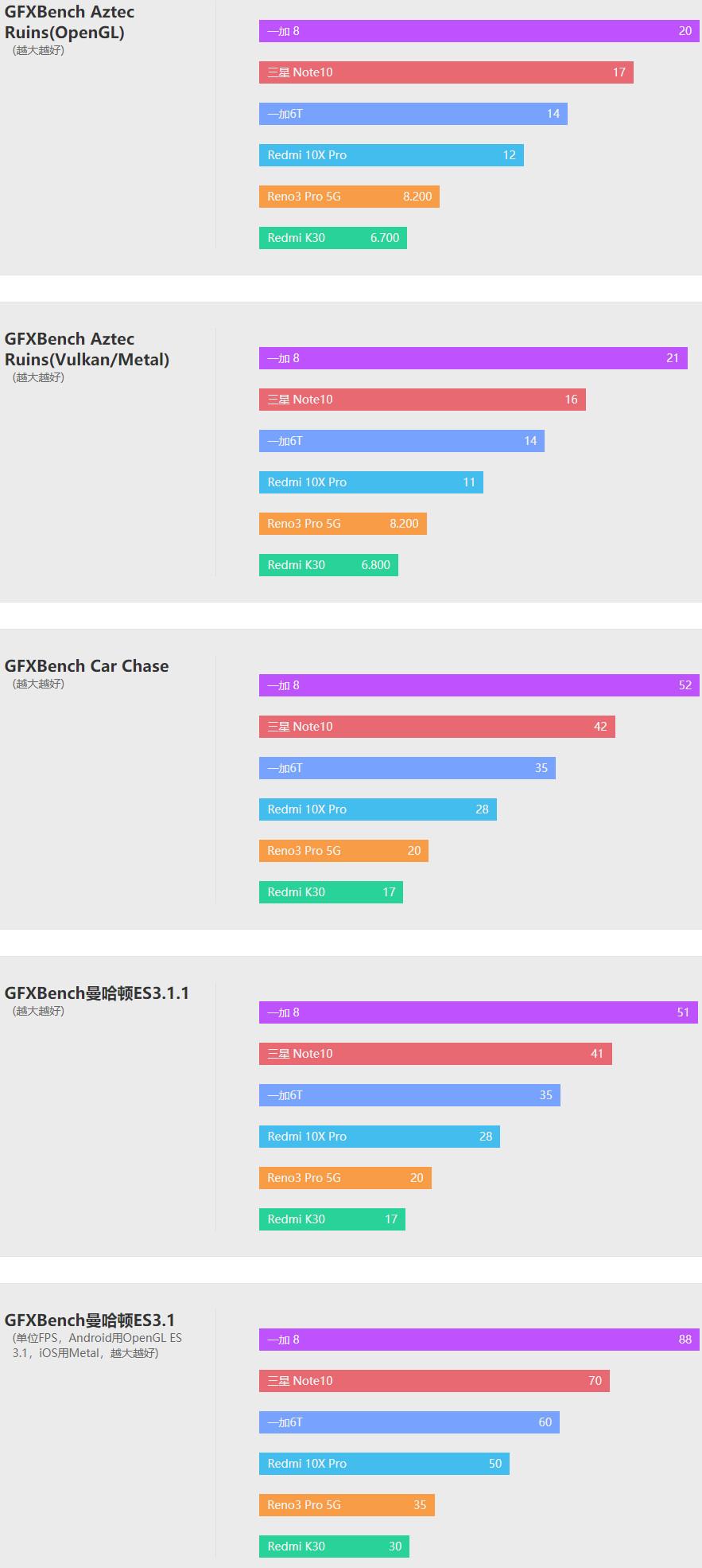 红米10x参数详细配置（Redmi 10X上手体验） 第35张