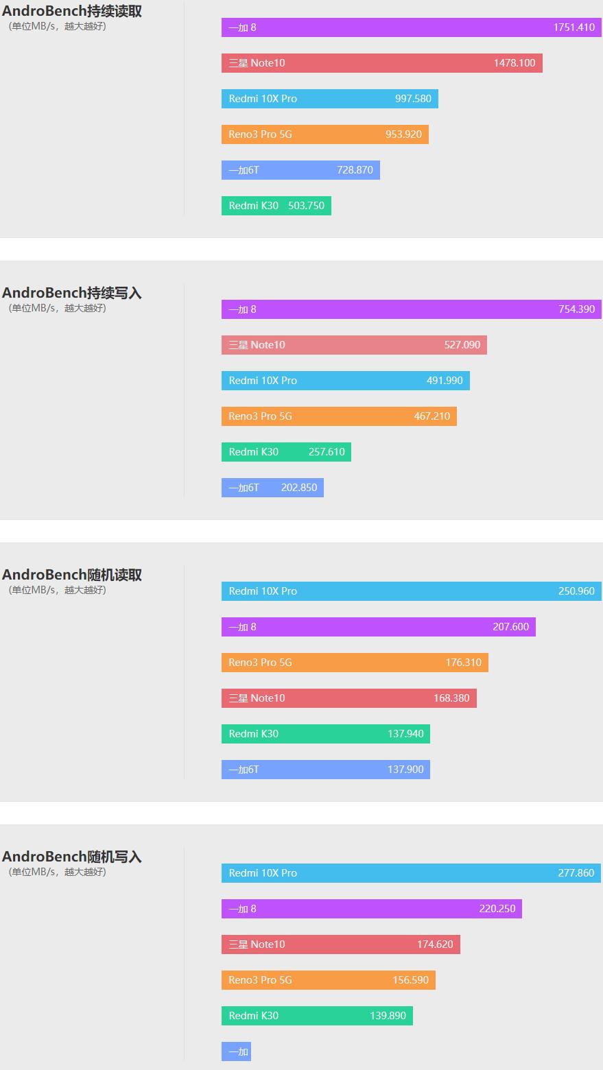 红米10x参数详细配置（Redmi 10X上手体验） 第37张
