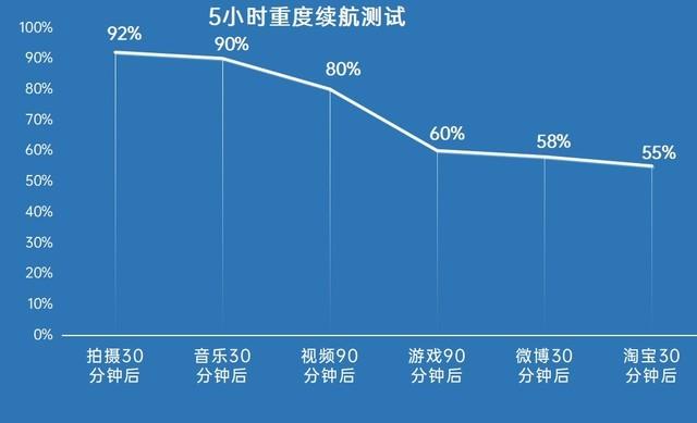 oppoa95手机参数详细（OPPO A95轻薄5G新选择） 第31张