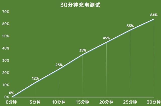 oppoa95手机参数详细（OPPO A95轻薄5G新选择） 第33张