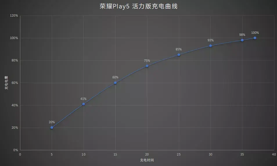 荣耀play5活力版下架原因（荣耀Play5 活力版测评） 第3张