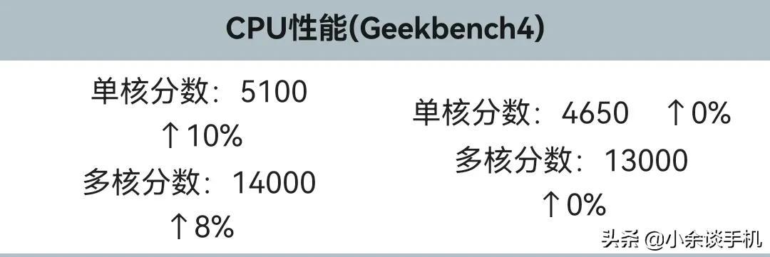 骁龙888和骁龙870对比哪个强（骁龙888对比870效果） 第1张