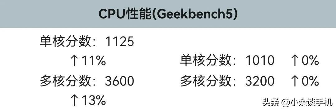 骁龙888和骁龙870对比哪个强（骁龙888对比870效果） 第3张