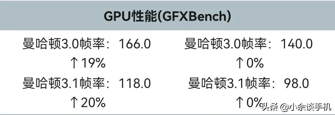 骁龙888和骁龙870对比哪个强（骁龙888对比870效果） 第5张