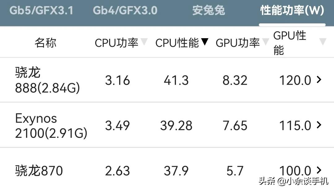 骁龙888和骁龙870对比哪个强（骁龙888对比870效果） 第9张
