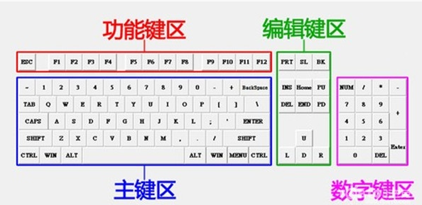 电脑键盘全图详细（电脑键盘各键名称及功能） 第1张