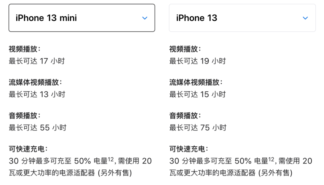 苹果13多大的屏幕尺寸（iPhone13系列尺寸详解） 第21张